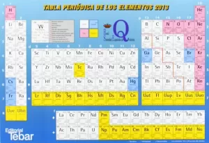 TABLA PERIÓDICA DE LOS ELEMENTOS 2013