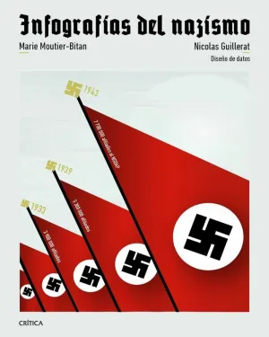 INFOGRAFIAS DEL NAZISMO