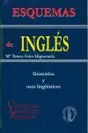 ESQUEMAS DE INGLÉS